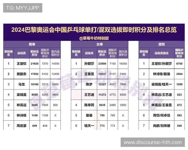 世界杯最新积分榜揭晓各队排名变化及出线形势分析